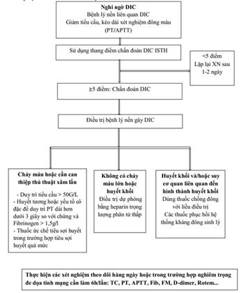 Quyết định 1832/QĐ-BYT của Bộ Y tế về việc ban hành tài liệu chuyên môn