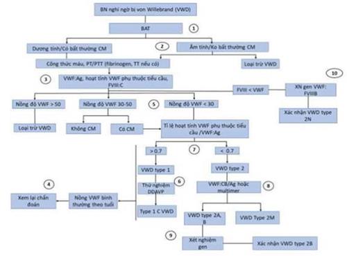 Quyết định 1832/QĐ-BYT của Bộ Y tế về việc ban hành tài liệu chuyên môn