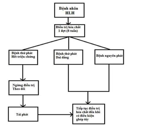Quyết định 1832/QĐ-BYT của Bộ Y tế về việc ban hành tài liệu chuyên môn