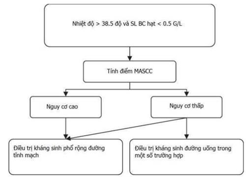 Quyết định 1832/QĐ-BYT của Bộ Y tế về việc ban hành tài liệu chuyên môn