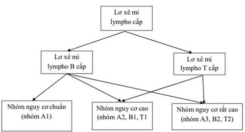 Quyết định 1832/QĐ-BYT của Bộ Y tế về việc ban hành tài liệu chuyên môn