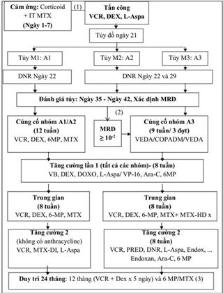 Quyết định 1832/QĐ-BYT của Bộ Y tế về việc ban hành tài liệu chuyên môn