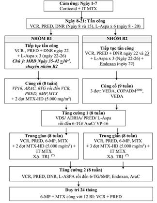 Quyết định 1832/QĐ-BYT của Bộ Y tế về việc ban hành tài liệu chuyên môn