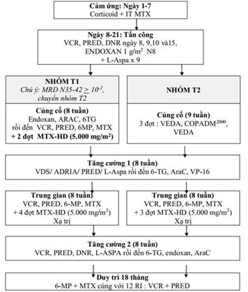 Quyết định 1832/QĐ-BYT của Bộ Y tế về việc ban hành tài liệu chuyên môn