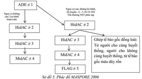 Quyết định 1832/QĐ-BYT của Bộ Y tế về việc ban hành tài liệu chuyên môn