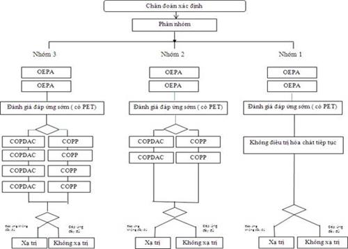 Quyết định 1832/QĐ-BYT của Bộ Y tế về việc ban hành tài liệu chuyên môn