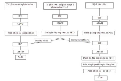 Quyết định 1832/QĐ-BYT của Bộ Y tế về việc ban hành tài liệu chuyên môn
