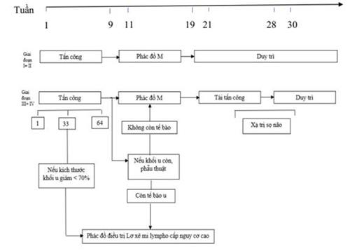 Quyết định 1832/QĐ-BYT của Bộ Y tế về việc ban hành tài liệu chuyên môn