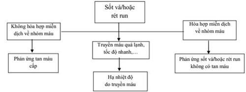 Quyết định 1832/QĐ-BYT của Bộ Y tế về việc ban hành tài liệu chuyên môn