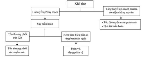 Quyết định 1832/QĐ-BYT của Bộ Y tế về việc ban hành tài liệu chuyên môn