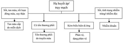 Quyết định 1832/QĐ-BYT của Bộ Y tế về việc ban hành tài liệu chuyên môn
