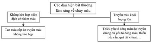 Quyết định 1832/QĐ-BYT của Bộ Y tế về việc ban hành tài liệu chuyên môn