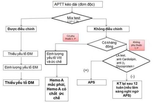 Quyết định 1832/QĐ-BYT của Bộ Y tế về việc ban hành tài liệu chuyên môn 