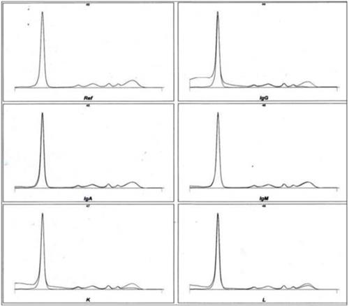 Quyết định 1832/QĐ-BYT của Bộ Y tế về việc ban hành tài liệu chuyên môn