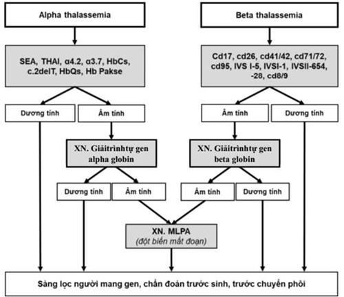 Quyết định 1832/QĐ-BYT của Bộ Y tế về việc ban hành tài liệu chuyên môn