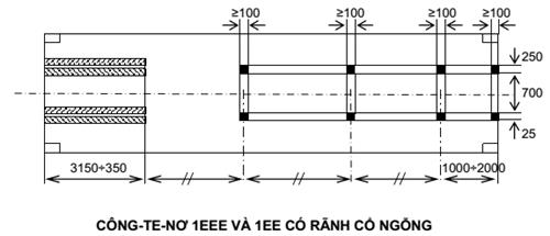 Thông tư 64/2015/TT-BGTVT của Bộ Giao thông Vận tải về việc ban hành Quy chuẩn kỹ thuật quốc gia về kiểm tra và chế tạo công-te-nơ vận chuyển trên các phương tiện vận tải