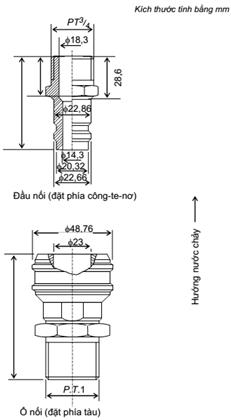 Thông tư 64/2015/TT-BGTVT của Bộ Giao thông Vận tải về việc ban hành Quy chuẩn kỹ thuật quốc gia về kiểm tra và chế tạo công-te-nơ vận chuyển trên các phương tiện vận tải
