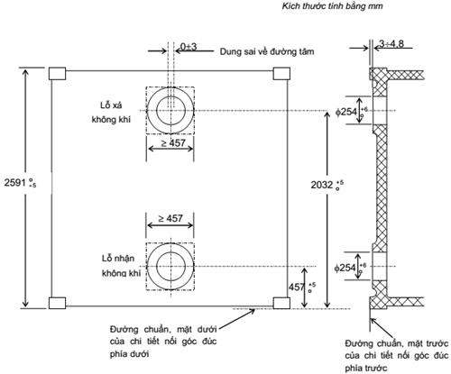 Thông tư 64/2015/TT-BGTVT của Bộ Giao thông Vận tải về việc ban hành Quy chuẩn kỹ thuật quốc gia về kiểm tra và chế tạo công-te-nơ vận chuyển trên các phương tiện vận tải