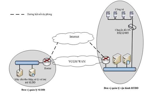Quyết định 105/QĐ-ĐTĐL của Cục Điều tiết điện lực ban hành Quy trình thu thập, xử lý và quản lý số liệu đo đếm trong thị trường điện