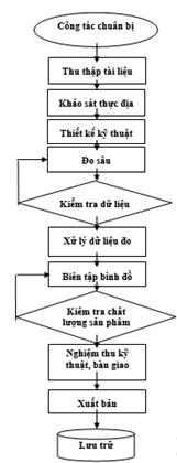 Thông tư 18/2017/TT-BGTVT của Bộ Giao thông Vận tải về việc ban hành Định mức kinh tế - kỹ thuật khảo sát đo sâu