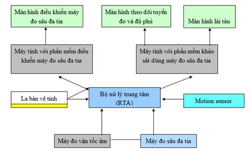 Thông tư 18/2017/TT-BGTVT của Bộ Giao thông Vận tải về việc ban hành Định mức kinh tế - kỹ thuật khảo sát đo sâu