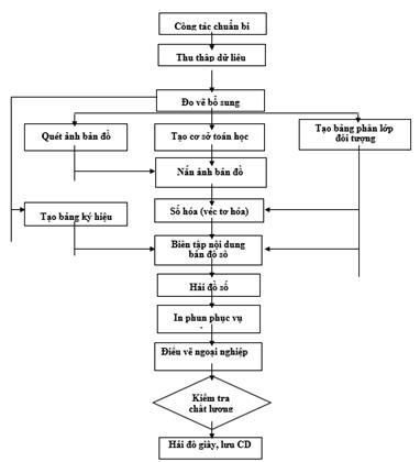 Thông tư 18/2017/TT-BGTVT của Bộ Giao thông Vận tải về việc ban hành Định mức kinh tế - kỹ thuật khảo sát đo sâu