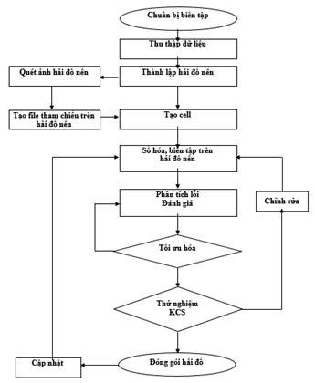 Thông tư 18/2017/TT-BGTVT của Bộ Giao thông Vận tải về việc ban hành Định mức kinh tế - kỹ thuật khảo sát đo sâu