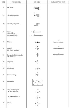 Thông tư 03/2023/TT-BTNMT của Bộ Tài nguyên và Môi trường ban hành Quy chuẩn kỹ thuật quốc gia về bản đồ địa hình quốc gia tỷ lệ 1:2.000, 1:5.000