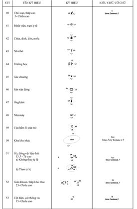Thông tư 03/2023/TT-BTNMT của Bộ Tài nguyên và Môi trường ban hành Quy chuẩn kỹ thuật quốc gia về bản đồ địa hình quốc gia tỷ lệ 1:2.000, 1:5.000
