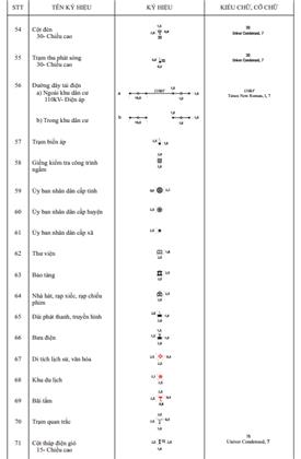 Thông tư 03/2023/TT-BTNMT của Bộ Tài nguyên và Môi trường ban hành Quy chuẩn kỹ thuật quốc gia về bản đồ địa hình quốc gia tỷ lệ 1:2.000, 1:5.000