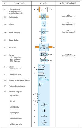 Thông tư 03/2023/TT-BTNMT của Bộ Tài nguyên và Môi trường ban hành Quy chuẩn kỹ thuật quốc gia về bản đồ địa hình quốc gia tỷ lệ 1:2.000, 1:5.000
