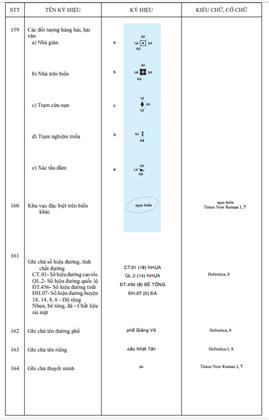 Thông tư 03/2023/TT-BTNMT của Bộ Tài nguyên và Môi trường ban hành Quy chuẩn kỹ thuật quốc gia về bản đồ địa hình quốc gia tỷ lệ 1:2.000, 1:5.000