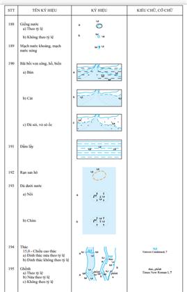 Thông tư 03/2023/TT-BTNMT của Bộ Tài nguyên và Môi trường ban hành Quy chuẩn kỹ thuật quốc gia về bản đồ địa hình quốc gia tỷ lệ 1:2.000, 1:5.000