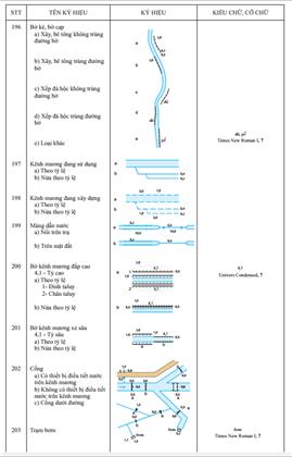 Thông tư 03/2023/TT-BTNMT của Bộ Tài nguyên và Môi trường ban hành Quy chuẩn kỹ thuật quốc gia về bản đồ địa hình quốc gia tỷ lệ 1:2.000, 1:5.000
