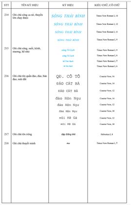 Thông tư 03/2023/TT-BTNMT của Bộ Tài nguyên và Môi trường ban hành Quy chuẩn kỹ thuật quốc gia về bản đồ địa hình quốc gia tỷ lệ 1:2.000, 1:5.000