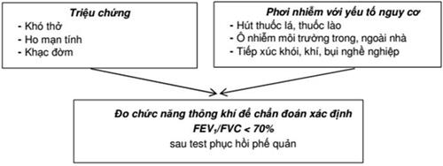 Quyết định 4562/QĐ-BYT của Bộ Y tế về việc ban hành Tài liệu chuyên môn