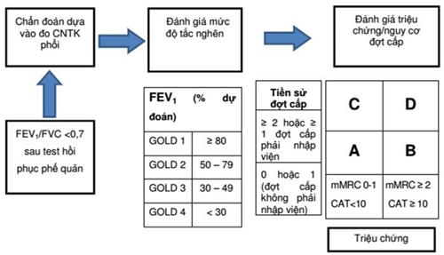 Quyết định 4562/QĐ-BYT của Bộ Y tế về việc ban hành Tài liệu chuyên môn