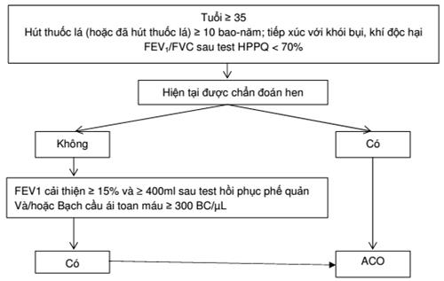 Quyết định 4562/QĐ-BYT của Bộ Y tế về việc ban hành Tài liệu chuyên môn