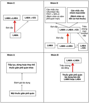 Quyết định 4562/QĐ-BYT của Bộ Y tế về việc ban hành Tài liệu chuyên môn