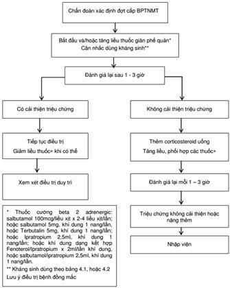 Quyết định 4562/QĐ-BYT của Bộ Y tế về việc ban hành Tài liệu chuyên môn