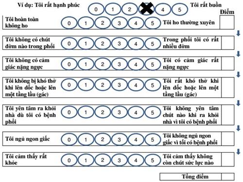 Quyết định 4562/QĐ-BYT của Bộ Y tế về việc ban hành Tài liệu chuyên môn