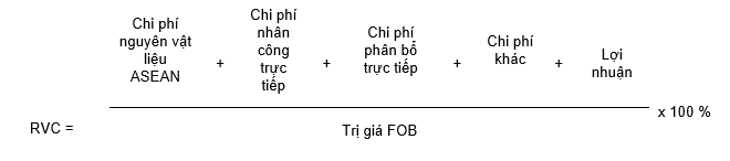 Thông tư 22/2016/TT-BCT của Bộ Công Thương về việc thực hiện Quy tắc xuất xứ hàng hóa trong Hiệp định Thương mại hàng hóa ASEAN