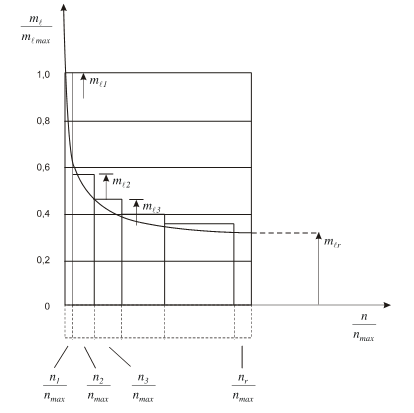 Thông tư 27/2019/TT-BGTVT của Bộ Giao thông Vận tải về việc ban hành Quy chuẩn kỹ thuật quốc gia về cơ sở đóng mới, sửa chữa tàu biển; Quy chuẩn kỹ thuật quốc gia về thiết bị áp lực trên phương tiện giao thông vận tải và phương tiện, thiết bị thăm dò, khai thác trên biển; Quy chuẩn kỹ thuật quốc gia về chế tạo và kiểm tra phương tiện, thiết bị xếp dỡ; Quy chuẩn kỹ thuật quốc gia về an toàn lao động và kỹ thuật nồi hơi lắp đặt trên phương tiện, thiết bị thăm dò và khai thác trên biển và Quy chuẩn kỹ thuật quốc gia về Phân cấp và đóng tàu biển vỏ thép - Sửa đổi 3:2018
