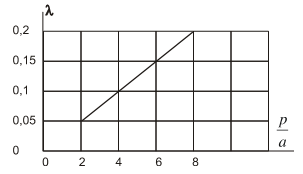 Thông tư 27/2019/TT-BGTVT của Bộ Giao thông Vận tải về việc ban hành Quy chuẩn kỹ thuật quốc gia về cơ sở đóng mới, sửa chữa tàu biển; Quy chuẩn kỹ thuật quốc gia về thiết bị áp lực trên phương tiện giao thông vận tải và phương tiện, thiết bị thăm dò, khai thác trên biển; Quy chuẩn kỹ thuật quốc gia về chế tạo và kiểm tra phương tiện, thiết bị xếp dỡ; Quy chuẩn kỹ thuật quốc gia về an toàn lao động và kỹ thuật nồi hơi lắp đặt trên phương tiện, thiết bị thăm dò và khai thác trên biển và Quy chuẩn kỹ thuật quốc gia về Phân cấp và đóng tàu biển vỏ thép - Sửa đổi 3:2018