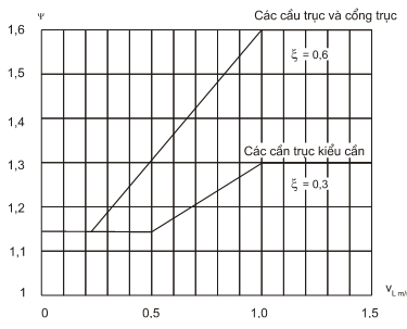 Thông tư 27/2019/TT-BGTVT của Bộ Giao thông Vận tải về việc ban hành Quy chuẩn kỹ thuật quốc gia về cơ sở đóng mới, sửa chữa tàu biển; Quy chuẩn kỹ thuật quốc gia về thiết bị áp lực trên phương tiện giao thông vận tải và phương tiện, thiết bị thăm dò, khai thác trên biển; Quy chuẩn kỹ thuật quốc gia về chế tạo và kiểm tra phương tiện, thiết bị xếp dỡ; Quy chuẩn kỹ thuật quốc gia về an toàn lao động và kỹ thuật nồi hơi lắp đặt trên phương tiện, thiết bị thăm dò và khai thác trên biển và Quy chuẩn kỹ thuật quốc gia về Phân cấp và đóng tàu biển vỏ thép - Sửa đổi 3:2018