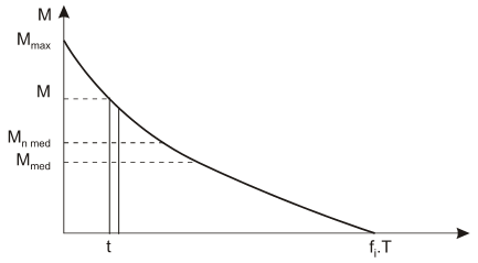 Thông tư 27/2019/TT-BGTVT của Bộ Giao thông Vận tải về việc ban hành Quy chuẩn kỹ thuật quốc gia về cơ sở đóng mới, sửa chữa tàu biển; Quy chuẩn kỹ thuật quốc gia về thiết bị áp lực trên phương tiện giao thông vận tải và phương tiện, thiết bị thăm dò, khai thác trên biển; Quy chuẩn kỹ thuật quốc gia về chế tạo và kiểm tra phương tiện, thiết bị xếp dỡ; Quy chuẩn kỹ thuật quốc gia về an toàn lao động và kỹ thuật nồi hơi lắp đặt trên phương tiện, thiết bị thăm dò và khai thác trên biển và Quy chuẩn kỹ thuật quốc gia về Phân cấp và đóng tàu biển vỏ thép - Sửa đổi 3:2018