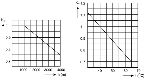 Thông tư 27/2019/TT-BGTVT của Bộ Giao thông Vận tải về việc ban hành Quy chuẩn kỹ thuật quốc gia về cơ sở đóng mới, sửa chữa tàu biển; Quy chuẩn kỹ thuật quốc gia về thiết bị áp lực trên phương tiện giao thông vận tải và phương tiện, thiết bị thăm dò, khai thác trên biển; Quy chuẩn kỹ thuật quốc gia về chế tạo và kiểm tra phương tiện, thiết bị xếp dỡ; Quy chuẩn kỹ thuật quốc gia về an toàn lao động và kỹ thuật nồi hơi lắp đặt trên phương tiện, thiết bị thăm dò và khai thác trên biển và Quy chuẩn kỹ thuật quốc gia về Phân cấp và đóng tàu biển vỏ thép - Sửa đổi 3:2018
