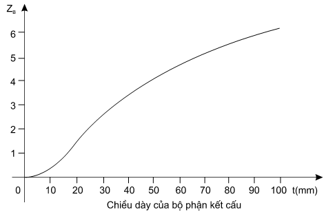 Thông tư 27/2019/TT-BGTVT của Bộ Giao thông Vận tải về việc ban hành Quy chuẩn kỹ thuật quốc gia về cơ sở đóng mới, sửa chữa tàu biển; Quy chuẩn kỹ thuật quốc gia về thiết bị áp lực trên phương tiện giao thông vận tải và phương tiện, thiết bị thăm dò, khai thác trên biển; Quy chuẩn kỹ thuật quốc gia về chế tạo và kiểm tra phương tiện, thiết bị xếp dỡ; Quy chuẩn kỹ thuật quốc gia về an toàn lao động và kỹ thuật nồi hơi lắp đặt trên phương tiện, thiết bị thăm dò và khai thác trên biển và Quy chuẩn kỹ thuật quốc gia về Phân cấp và đóng tàu biển vỏ thép - Sửa đổi 3:2018