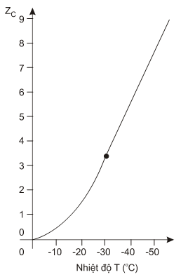 Thông tư 27/2019/TT-BGTVT của Bộ Giao thông Vận tải về việc ban hành Quy chuẩn kỹ thuật quốc gia về cơ sở đóng mới, sửa chữa tàu biển; Quy chuẩn kỹ thuật quốc gia về thiết bị áp lực trên phương tiện giao thông vận tải và phương tiện, thiết bị thăm dò, khai thác trên biển; Quy chuẩn kỹ thuật quốc gia về chế tạo và kiểm tra phương tiện, thiết bị xếp dỡ; Quy chuẩn kỹ thuật quốc gia về an toàn lao động và kỹ thuật nồi hơi lắp đặt trên phương tiện, thiết bị thăm dò và khai thác trên biển và Quy chuẩn kỹ thuật quốc gia về Phân cấp và đóng tàu biển vỏ thép - Sửa đổi 3:2018
