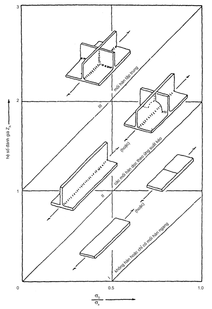 Thông tư 27/2019/TT-BGTVT của Bộ Giao thông Vận tải về việc ban hành Quy chuẩn kỹ thuật quốc gia về cơ sở đóng mới, sửa chữa tàu biển; Quy chuẩn kỹ thuật quốc gia về thiết bị áp lực trên phương tiện giao thông vận tải và phương tiện, thiết bị thăm dò, khai thác trên biển; Quy chuẩn kỹ thuật quốc gia về chế tạo và kiểm tra phương tiện, thiết bị xếp dỡ; Quy chuẩn kỹ thuật quốc gia về an toàn lao động và kỹ thuật nồi hơi lắp đặt trên phương tiện, thiết bị thăm dò và khai thác trên biển và Quy chuẩn kỹ thuật quốc gia về Phân cấp và đóng tàu biển vỏ thép - Sửa đổi 3:2018
